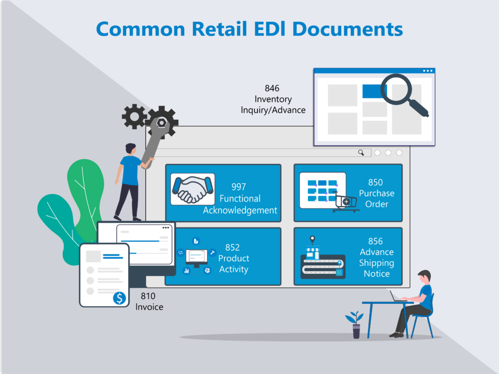 Infographic of people pointing at different types of EDI retail documents